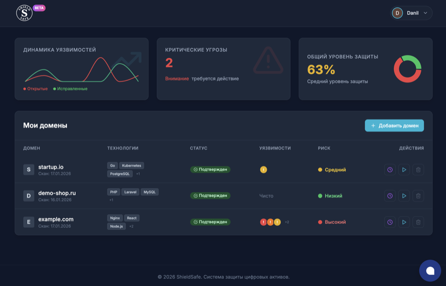 Панель управления ShieldSafe